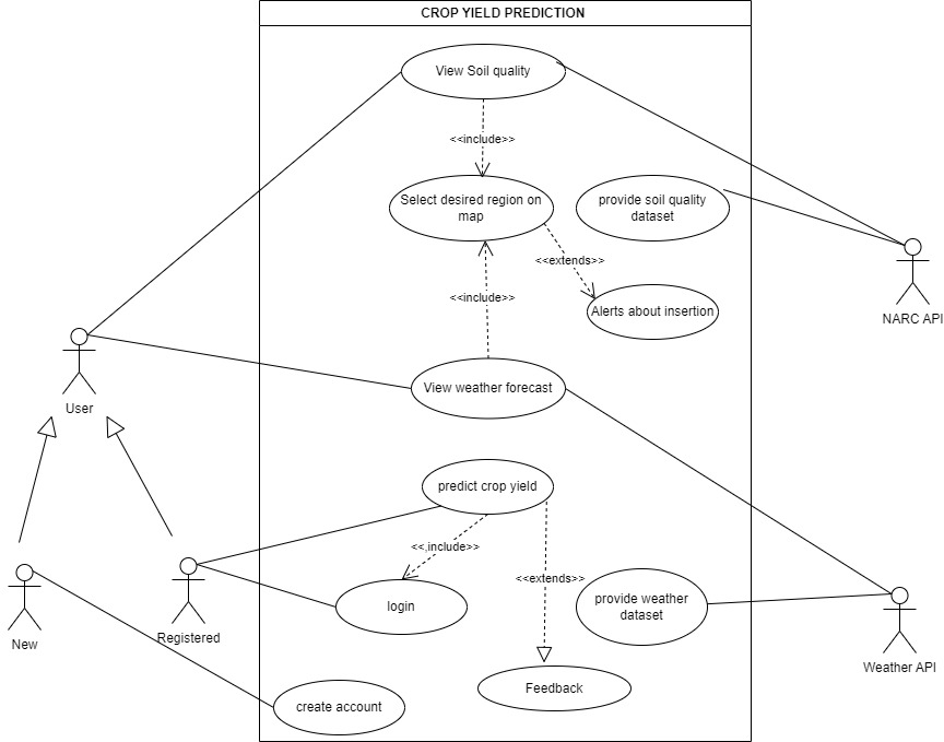usecase for test